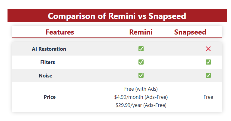 Comparison of Remini vs Snapseed